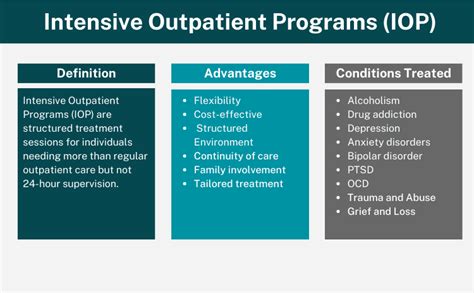 iop seattle|Intensive Outpatient Program 